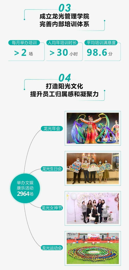 一圖讀懂龍光集團(tuán)03380 2020年度ESG報(bào)告數(shù)據(jù)處理服務(wù)