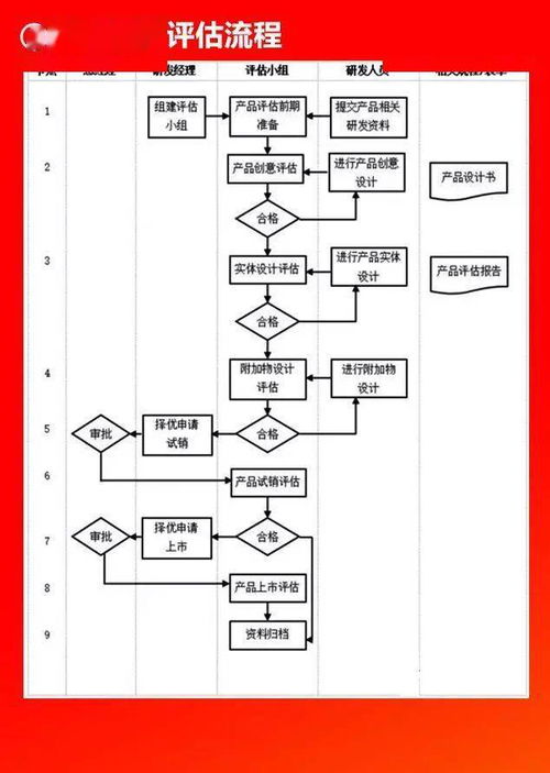 全套公司管理流程圖 含Word模板可修改，無(wú)需轉(zhuǎn)發(fā)直接領(lǐng)
