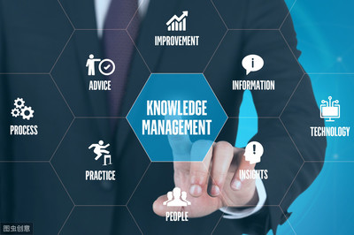 知識(shí)管理系統(tǒng)如何賦能現(xiàn)代企業(yè)管理