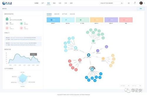 華云安榮登CCSIP 2020中國(guó)網(wǎng)絡(luò)安全產(chǎn)業(yè)全景圖，領(lǐng)跑軟件開(kāi)發(fā)漏洞三大領(lǐng)域