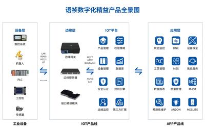 潛能釋放 語禎助力機加企業上云，重塑企業管理新格局