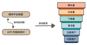 高效賦能 互聯(lián)網(wǎng)企業(yè)流量采購(gòu)管理的數(shù)據(jù)處理服務(wù)